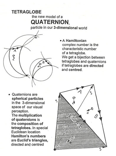 2.3 Quaternionen